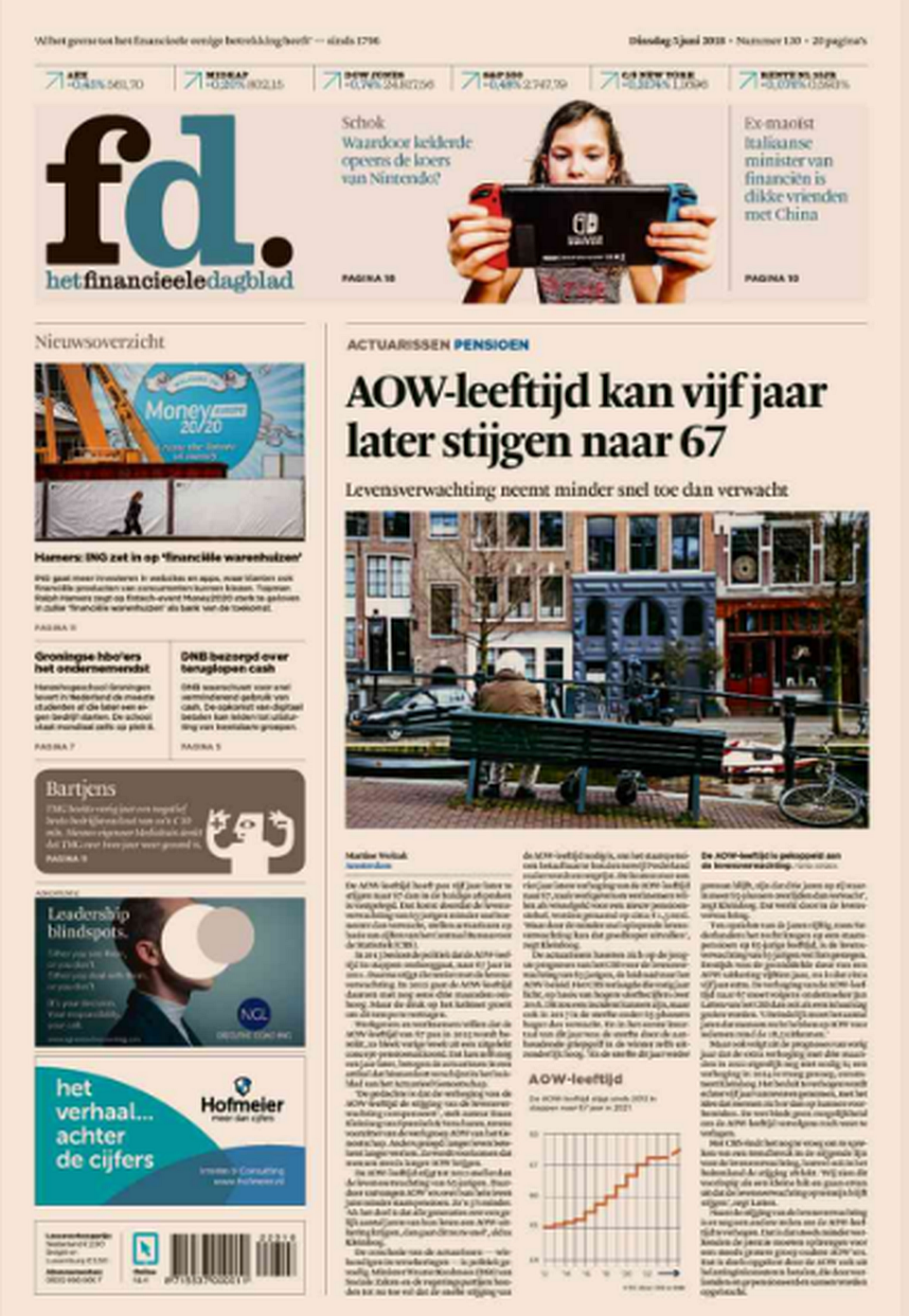 Het Financieele Dagblad